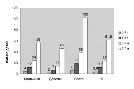Возможности диагностики нарушений слуха у детей дошкольного возраста Возможности диагностики нарушений слуха у детей дошкольного возраста