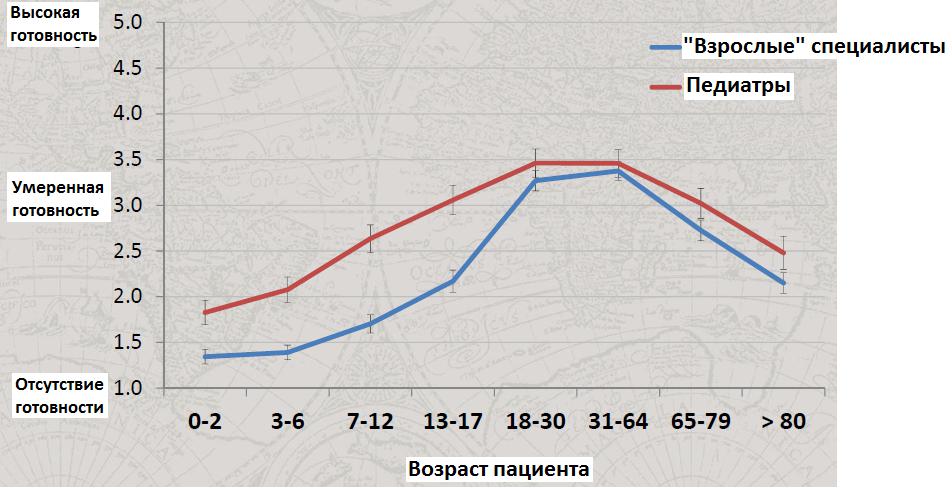 Телеаудиология Телеаудиология
