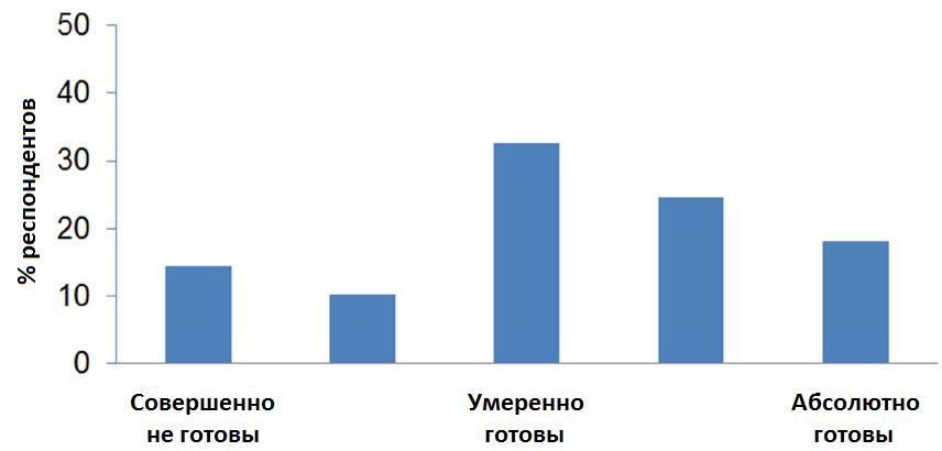 Телеаудиология Телеаудиология