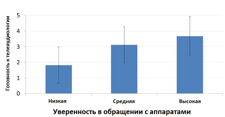 Телеаудиология Телеаудиология